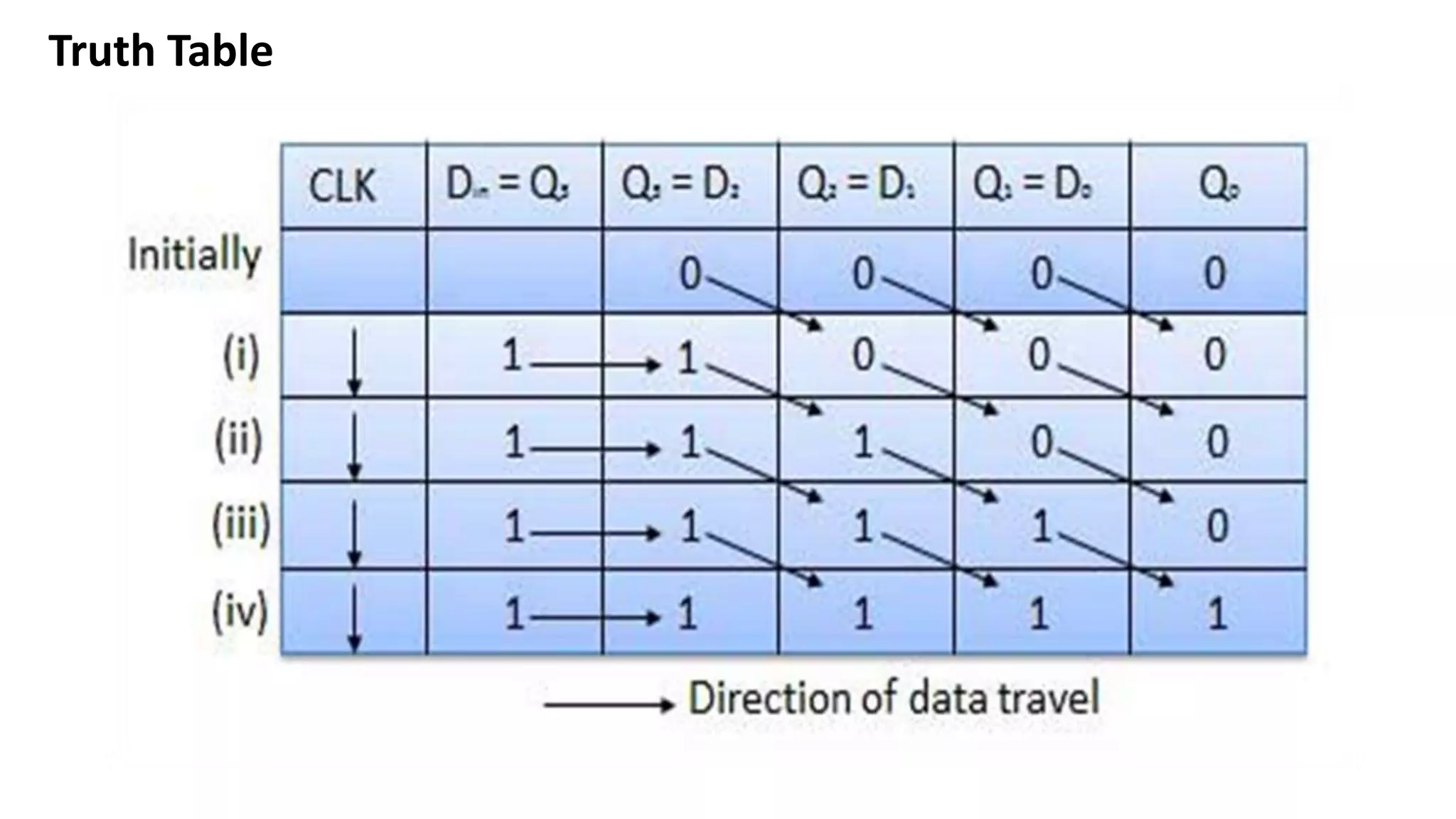 Truth Table
 