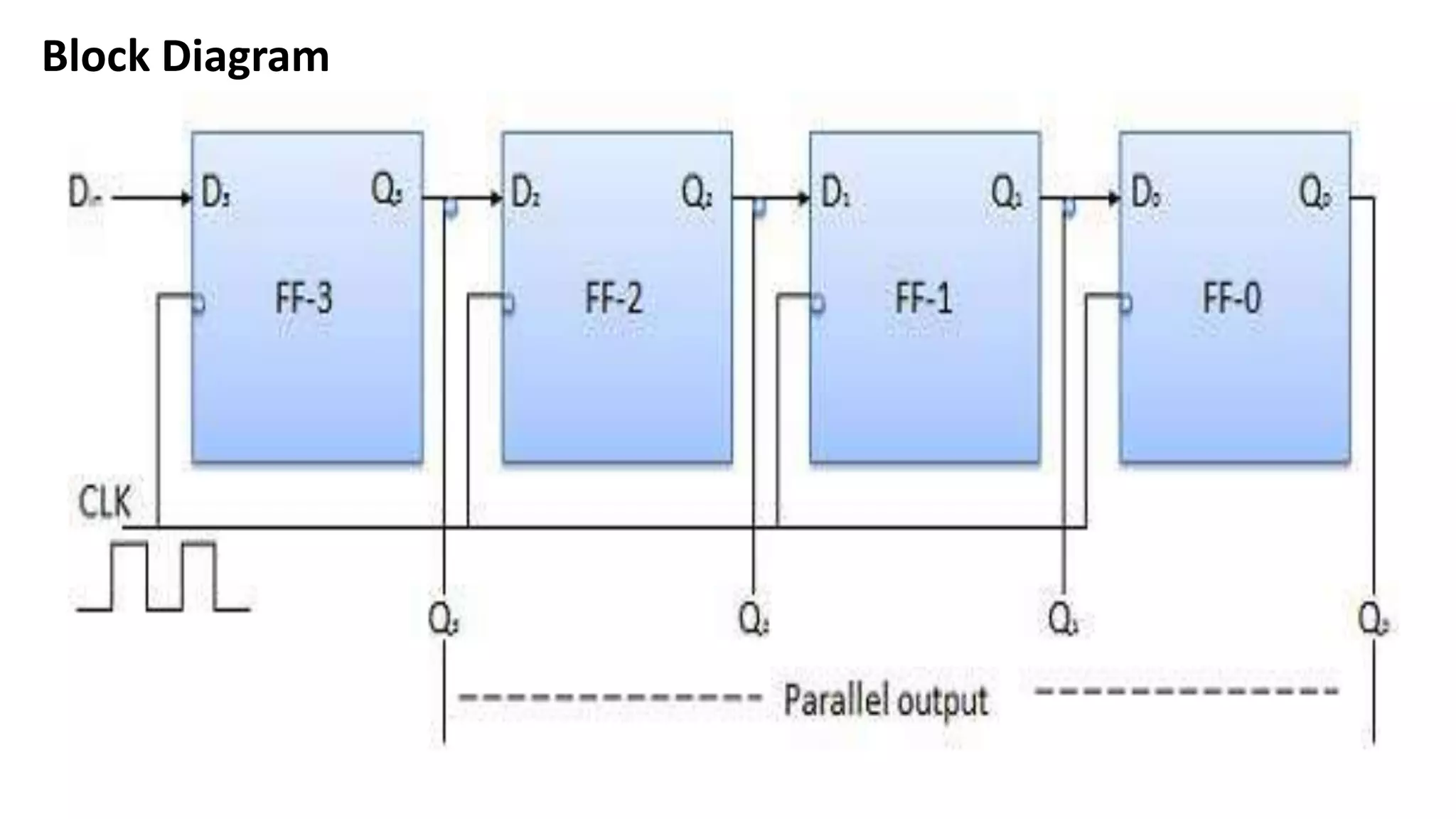 Block Diagram
 