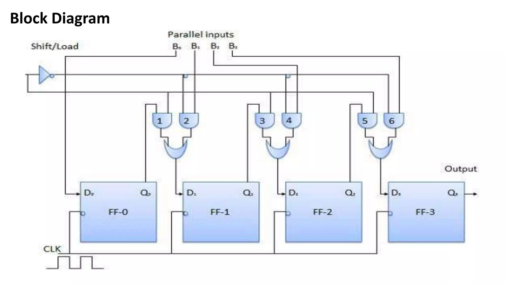 Block Diagram
 