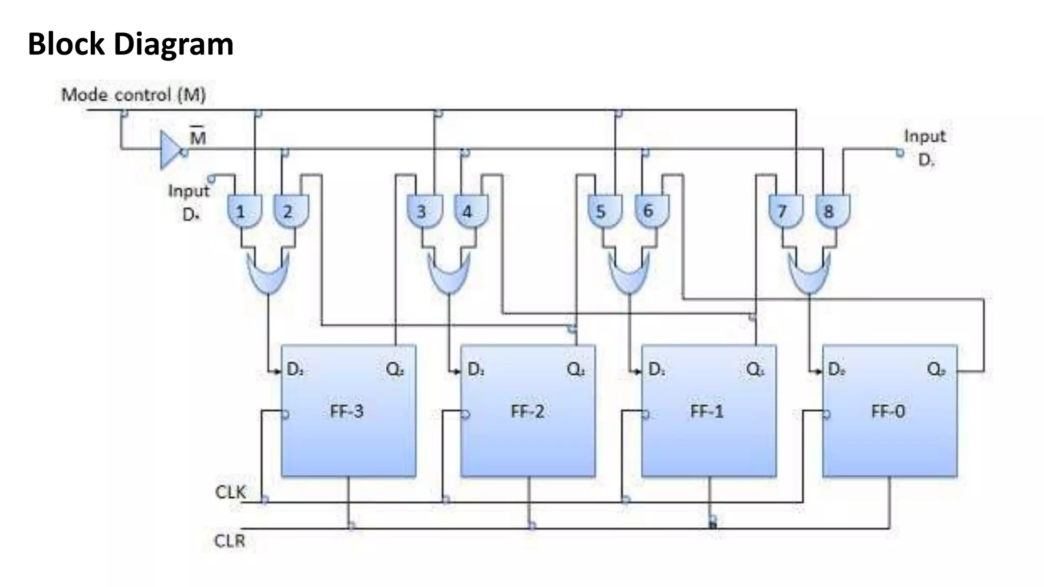 Block Diagram
 