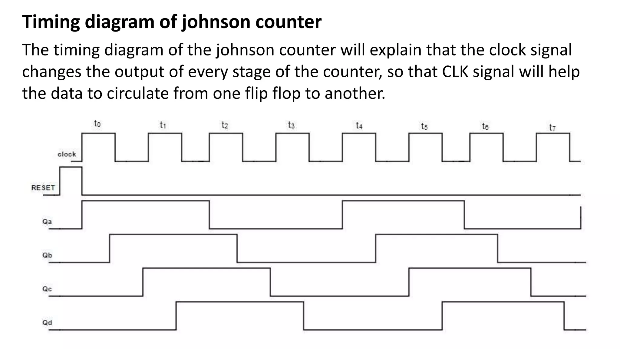 Timing diagram of johnson counter
The timing diagram of the johnson counter will explain that the clock signal
changes the output of every stage of the counter, so that CLK signal will help
the data to circulate from one flip flop to another.
 