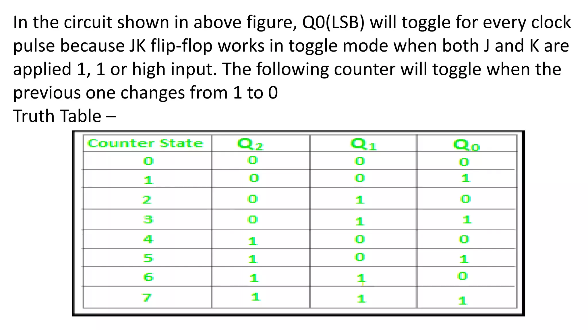 In the circuit shown in above figure, Q0(LSB) will toggle for every clock
pulse because JK flip-flop works in toggle mode when both J and K are
applied 1, 1 or high input. The following counter will toggle when the
previous one changes from 1 to 0
Truth Table –
 