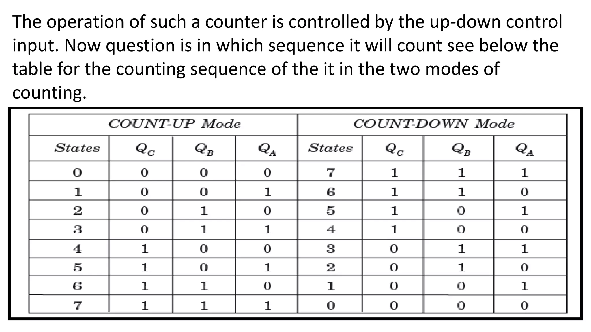 The operation of such a counter is controlled by the up-down control
input. Now question is in which sequence it will count see below the
table for the counting sequence of the it in the two modes of
counting.
 
