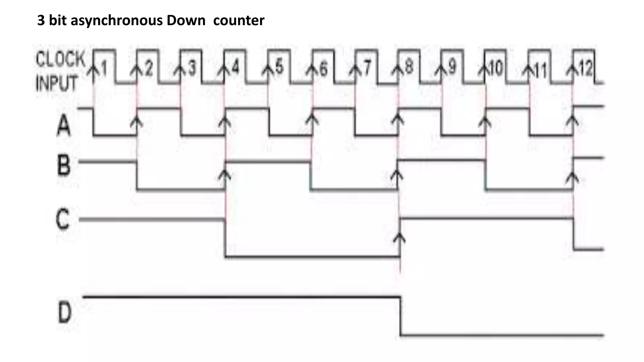 3 bit asynchronous Down counter
 