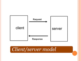 Request



client              server

         Response
 