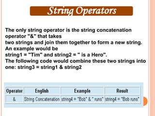 The only string operator is the string concatenation
operator "&" that takes
two strings and join them together to form a new string.
An example would be
string1 = "Tim" and string2 = " is a Hero".
The following code would combine these two strings into
one: string3 = string1 & string2
 