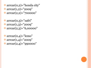  arrcar(0,2)="honda city"
 arrcar(1,2)="2009"
 arrcar(2,2)="700000"


 arrcar(0,3)="safri"
 arrcar(1,3)="2009"
 arrcar(2,3)="6,00000"


 arrcar(0,4)="lemo"
 arrcar(1,4)="2009"
 arrcar(2,4)="990000"
 