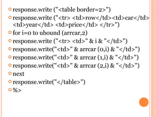  response.write ("<table border=2>")
 response.write ("<tr> <td>row</td><td>car</td>
  <td>year</td> <td>price</td> </tr>")
 for i=0 to ubound (arrcar,2)
 response.write ("<tr> <td>" & i & "</td>")
 response.write("<td>" & arrcar (0,i) & "</td>")
 response.write("<td>" & arrcar (1,i) & "</td>")
 response.write("<td>" & arrcar (2,i) & "</td>")
 next
 response.write("</table>")
 %>
 