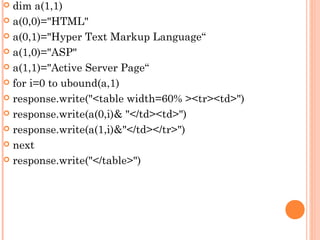  dim a(1,1)
 a(0,0)="HTML"

 a(0,1)="Hyper Text Markup Language“

 a(1,0)="ASP"

 a(1,1)="Active Server Page“

 for i=0 to ubound(a,1)

 response.write("<table width=60% ><tr><td>")

 response.write(a(0,i)& "</td><td>")

 response.write(a(1,i)&"</td></tr>")

 next

 response.write("</table>")
 