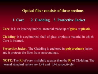 Optical fibres by Raveendra Bagade | PPT