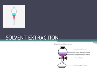 SOLVENT EXTRACTION
 