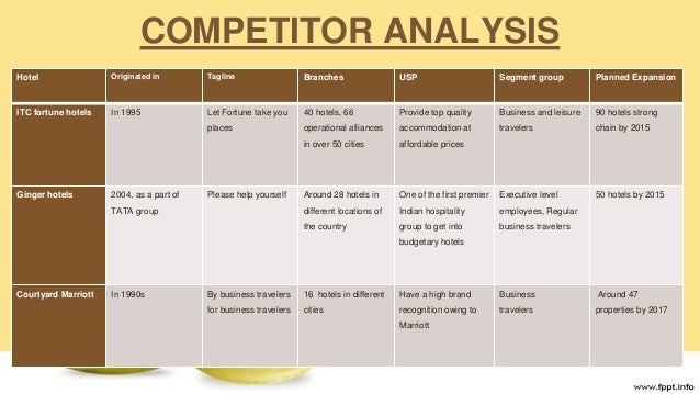 analysis of hospitality industry kedar country lodge Find hotels & lodging market research reports and industry analysis for market segmentation data, market growth and new busines including springfield country . analysis of hospitality industry kedar country lodge Find hotels & lodging market research reports and industry analysis for market segmentation data, market growth and new busines including springfield country .