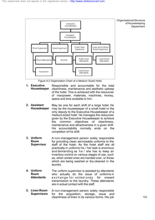 Organisational Structure
of Housekeeping
Department
123
Figure 9.2 Organization Chart of a Medium Sized Hotel
1. Executive
Housekeeper
Responsible and accountable for the total
cleanliness, maintenance and aesthetic upkeep
of the hotel. This is achieved with the resources
of manpower, materials, machines, money,
space and time available to him.
2. Assistant
Housekeeper
May be one for each shift of a large hotel. He
may be the housekeeper of a small hotel or the
only deputy to the Executive Housekeeper of a
medium-sized hotel. He manages the resources
given by the Executive Housekeeper to achieve
the common objectives of cleanliness,
maintenance and attractiveness in a given shift.
His accountability normally ends on the
completion of his shift.
3. Uniform
Room
Supervisor
A non-management person solely responsible
for providing clean serviceable uniforms to the
staff of the hotel. As the hotel staff are all
practically in uniforms his / her task is enormous
and demanding as he / she has to keep an
inventory control on various stages of use, such
as, when sorted ones are handed over, or those
which are being washed or dry-cleaned in the
laundry.
4. Uniform
Room
Attendants
The uniform supervisor is assisted by attendants
who actually do the issue of uniforms in
e x c h a n g e f o r soiled ones for onward
transmission to the laundry. These attendants
are in actual contact with the staff.
5. Linen Room
Supervisors
A non-management person solely responsible
for the acquisition, storage, issue and
cleanliness of linen in its various forms. His job
This watermark does not appear in the registered version - http://www.clicktoconvert.com
 