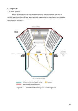 6.2.2 Speakers
1. In house speakers
House speakers placed at stage acting as the main source of sound, directing all
incident sound towards audience, whereas sound woofers placed around audience provides
better hearing experience.
35
Figure 6.2.2.1 Sound Reflection Analysis of External Speakers.
 