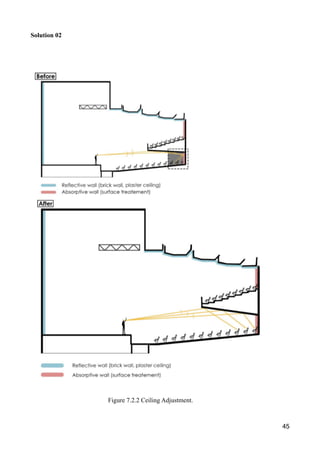 Solution 02
45
Figure 7.2.2 Ceiling Adjustment.
 