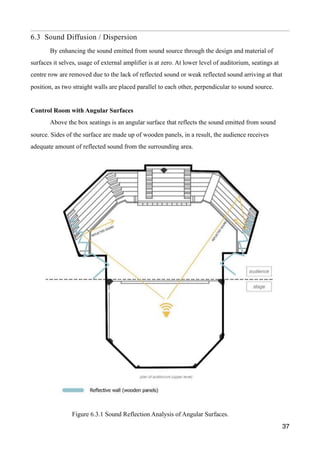 Diffusion In Sound DEGREE SEM 5 BUILDING SCIENCE PROJECT 01 ACOUSTIC CASE STUDY | PDF