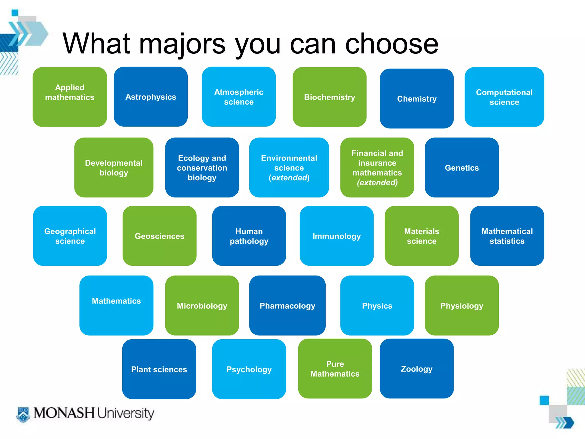 Applied
mathematics
Atmospheric
science
Biochemistry Chemistry
Computational
science
Immunology
Developmental
biology
Physiology
Pure
Mathematics
Mathematics
Ecology and
conservation
biology
Plant sciences
Physics
Materials
science
Financial and
insurance
mathematics
(extended)
Environmental
science
(extended)
Human
pathology
Geosciences
Mathematical
statistics
Psychology
Microbiology Pharmacology
Genetics
Geographical
science
What majors you can choose
Astrophysics
Zoology
 