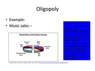 Oligopoly
• Example:
• Music sales –
The music industry has
a 5-firm concentration
ratio of 75%.
Independents make up
25% of the market but
there could be many
thousands of firms that
make up this
‘independents’ group.
An oligopolistic market
structure therefore
may have many firms
in the industry but it is
dominated by a few
large sellers.
Market Share of the Music Industry 2002. Source IFPI: http://www.ifpi.org/site-content/press/20030909.html
 