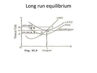 Long run equilibrium
 