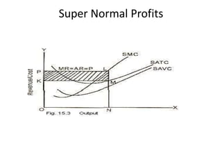 Super Normal Profits
 