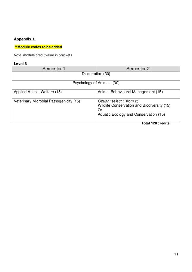 BSc Applied Animal Management