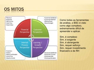 OS MITOS
Como todas as ferramentas
de análise, o BSC é visto
como algo complexo,
extremamente difícil de
apreender e aplicar.
Sim, é complexo
Sim, é exigente
Sim, é abrangente
Sim, requer esforço
Sim, requer investimento
financeiro e de RH
 