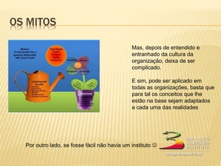 OS MITOS
Mas, depois de entendido e
entranhado da cultura da
organização, deixa de ser
complicado.
E sim, pode ser aplicado em
todas as organizações, basta que
para tal os conceitos que lhe
estão na base sejam adaptados
a cada uma das realidades
Por outro lado, se fosse fácil não havia um instituto 
 