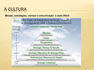 A CULTURA
Missão, estratégias, clareza e comunicação: o mais difícil
 