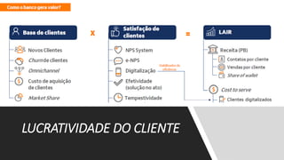 LUCRATIVIDADE DO CLIENTE
 