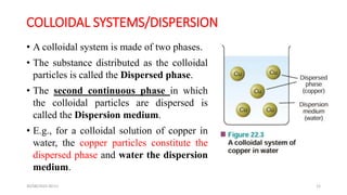 Comprehensive Introduction to Colloid Science and Its Applications | PDF