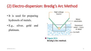 Comprehensive Introduction to Colloid Science and Its Applications | PDF