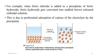 Comprehensive Introduction to Colloid Science and Its Applications | PDF