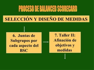 SELECCIÓN Y DISEÑO DE MEDIDAS 6.  Juntas de Subgrupos por cada aspecto del BSC 7. Taller II: Afinación de objetivos y medidas  PROCESO DE BALANCED SCORECARD 