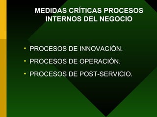 PROCESOS DE INNOVACIÓN. PROCESOS DE OPERACIÓN. PROCESOS DE POST-SERVICIO. MEDIDAS CRÍTICAS PROCESOS INTERNOS DEL NEGOCIO 