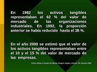 En 1982 los activos tangibles representaban el 62 % del valor de mercado de las organizaciones industriales. En 1992, la proporción anterior se había reducido  hasta el 38 %. En el año 2000 se estimó que el valor de los activos tangibles representaban entre el 10 y el 15 % del valor de mercado de las  empresas. Cómo utilizar el Cuadro de Mando Integral. Kaplan y Norton. Ed. Gestión 2000 