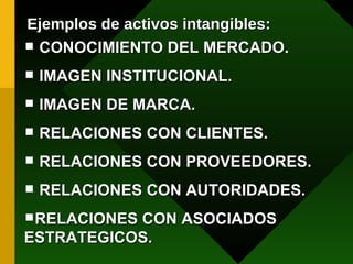 Ejemplos de activos intangibles: CONOCIMIENTO DEL MERCADO. IMAGEN INSTITUCIONAL. IMAGEN DE MARCA. RELACIONES CON CLIENTES. RELACIONES CON PROVEEDORES. RELACIONES CON AUTORIDADES. RELACIONES CON ASOCIADOS ESTRATEGICOS. 
