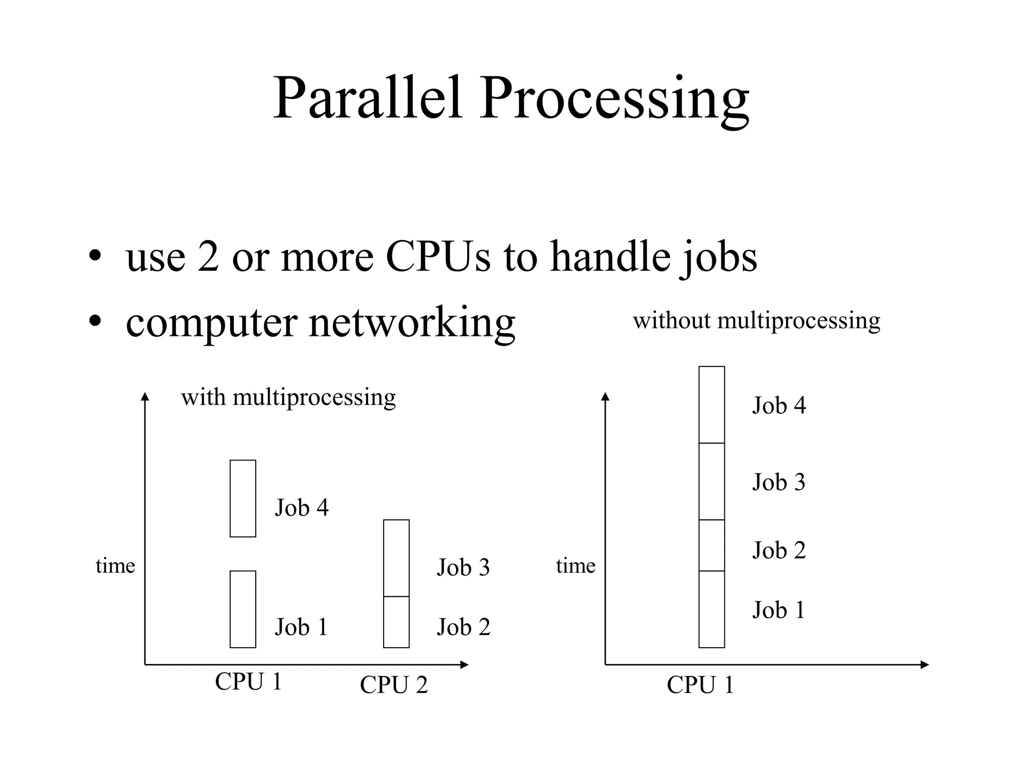 Parallel Processing
• use 2 or more CPUs to handle jobs
• computer networking
Job 1 Job 2
Job 3
Job 4
Job 1
Job 2
Job 3
Job 4
CPU 1 CPU 2 CPU 1
time time
without multiprocessing
with multiprocessing
 