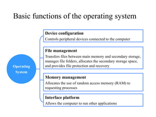 Operating
System
Device configuration
Controls peripheral devices connected to the computer
File management
Transfers files between main memory and secondary storage,
manages file folders, allocates the secondary storage space,
and provides file protection and recovery
Memory management
Allocates the use of random access memory (RAM) to
requesting processes
Interface platform
Allows the computer to run other applications
Basic functions of the operating system
 