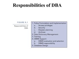 Responsibilities of DBA
 