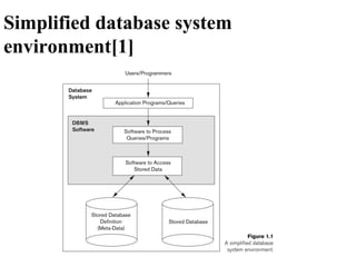 Simplified database system
environment[1]
 