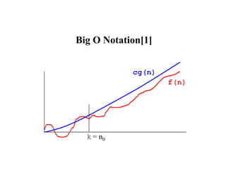Big O Notation[1]
= n0
 