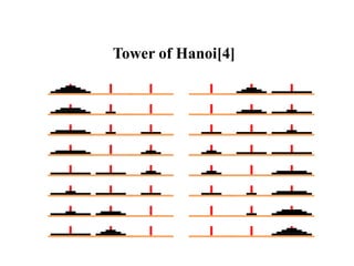 Tower of Hanoi[4]
 
