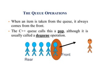 THE QUEUE OPERATIONS
 When an item is taken from the queue, it always
comes from the front.
 The C++ queue calls this a pop, although it is
usually called a dequeue operation.
$ $
Front
Rear
 