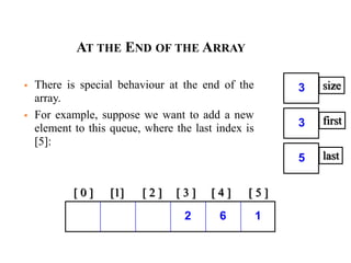 AT THE END OF THE ARRAY
 There is special behaviour at the end of the
array.
 For example, suppose we want to add a new
element to this queue, where the last index is
[5]:
[ 0 ] [1] [ 2 ] [ 3 ] [ 4 ] [ 5 ]
2 16
size3
first3
last5
 
