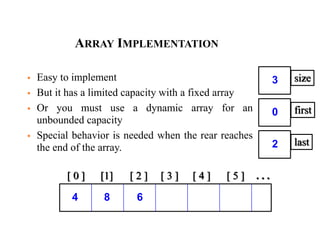 ARRAY IMPLEMENTATION
 Easy to implement
 But it has a limited capacity with a fixed array
 Or you must use a dynamic array for an
unbounded capacity
 Special behavior is needed when the rear reaches
the end of the array.
[ 0 ] [1] [ 2 ] [ 3 ] [ 4 ] [ 5 ] . . .
4 8 6
size3
first0
last2
 