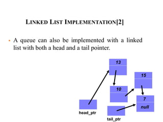 LINKED LIST IMPLEMENTATION[2]
10
15
7
null
13
 A queue can also be implemented with a linked
list with both a head and a tail pointer.
head_ptr
tail_ptr
 