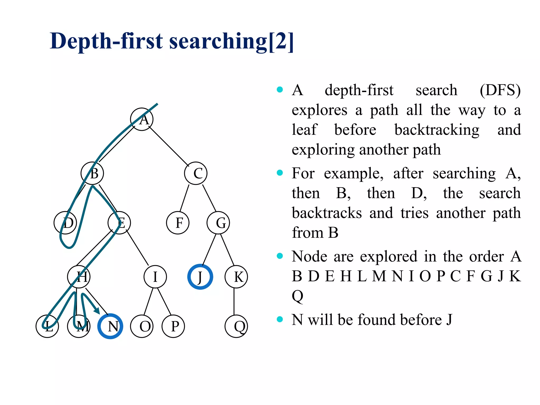 Depth-first searching[2]
 A depth-first search (DFS)
explores a path all the way to a
leaf before backtracking and
exploring another path
 For example, after searching A,
then B, then D, the search
backtracks and tries another path
from B
 Node are explored in the order A
B D E H L M N I O P C F G J K
Q
 N will be found before JL M N O P
G
Q
H JI K
FED
B C
A
 