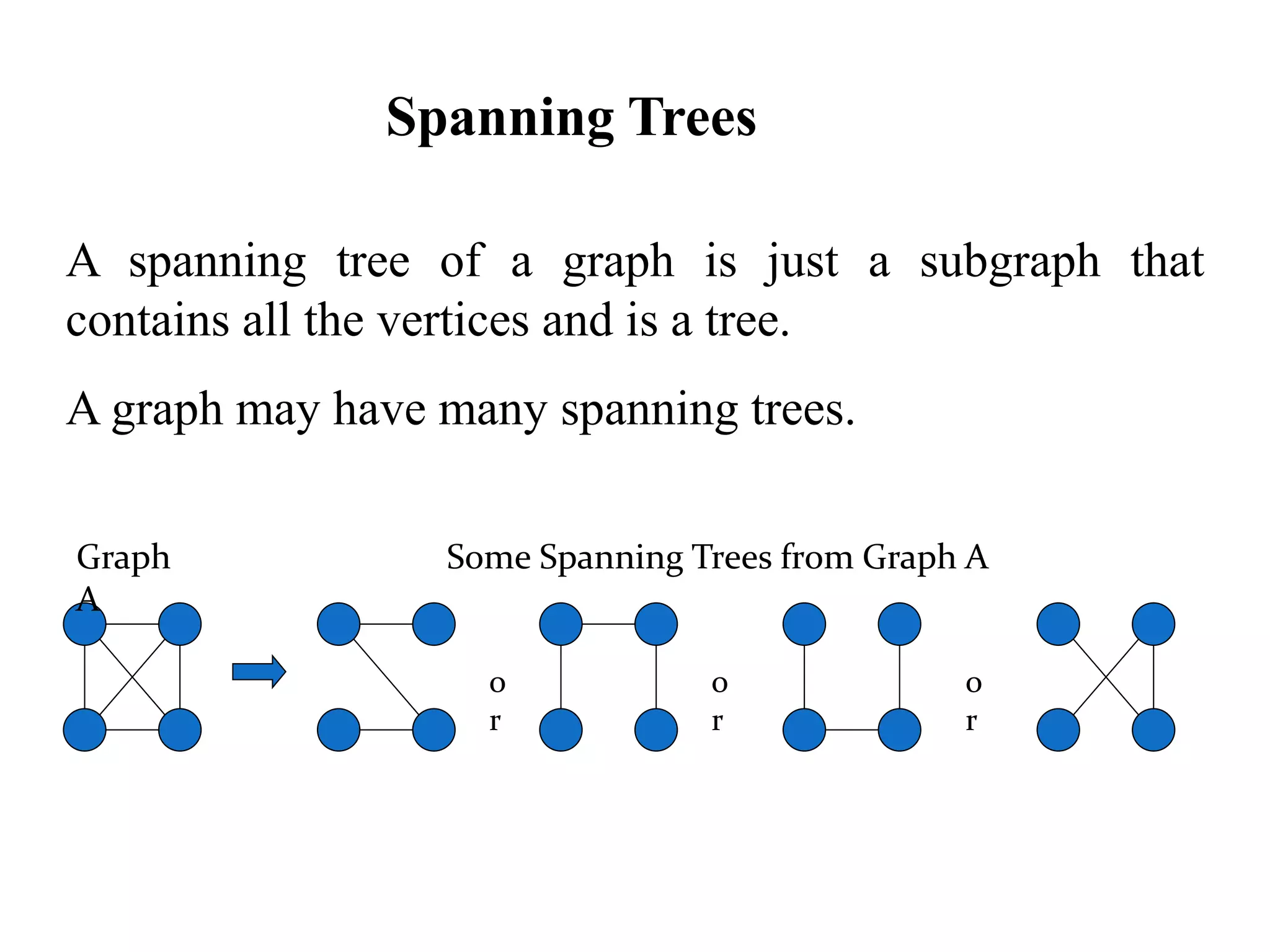 A spanning tree of a graph is just a subgraph that
contains all the vertices and is a tree.
A graph may have many spanning trees.
o
r
o
r
o
r
Some Spanning Trees from Graph AGraph
A
Spanning Trees
 