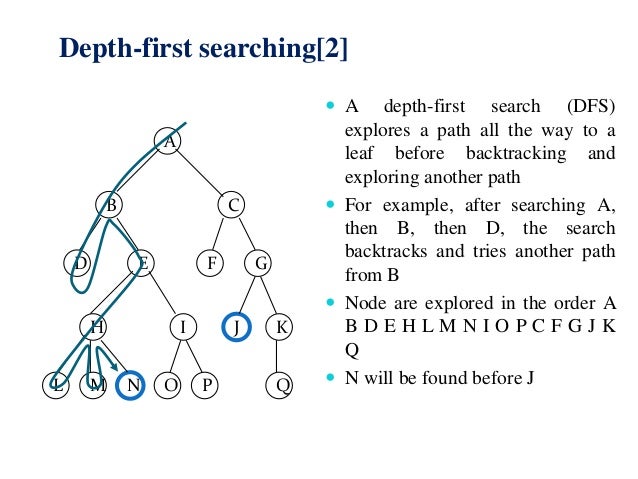 Bsc cs ii dfs u-3 tree and graph