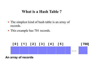 Bsc cs ii dfs u-4 sorting and searching structure | PPT